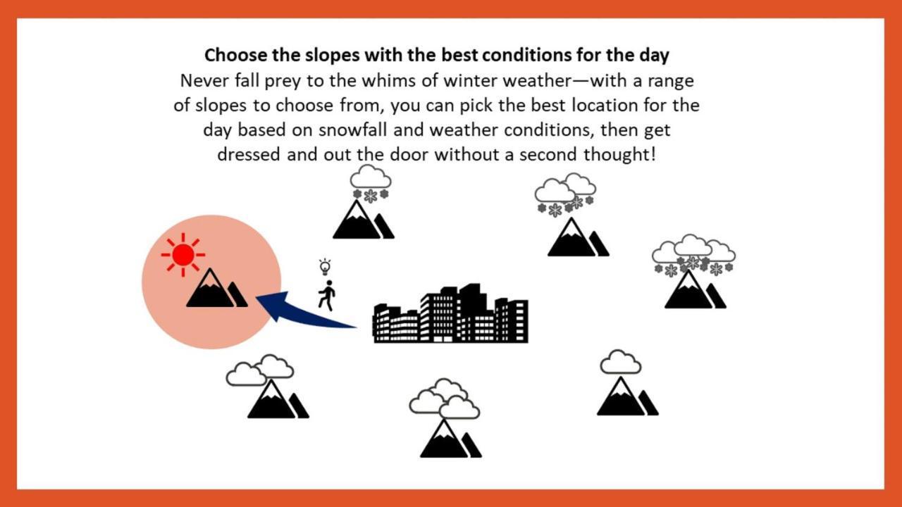 Omo7 Asahikawa By Hoshino Resorts מראה חיצוני תמונה Choose the slopes with the best conditions for the day